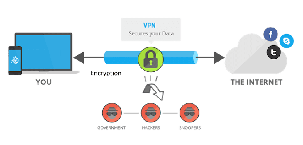 VPN