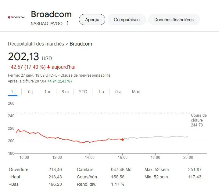 Broadcom Bourse DeepSeek