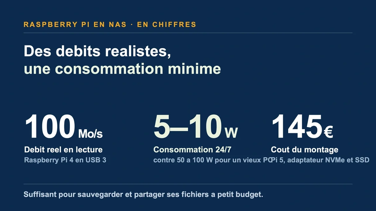 Raspberry Pi configuré en NAS avec câbles réseau et alimentation visible sur un bureau
