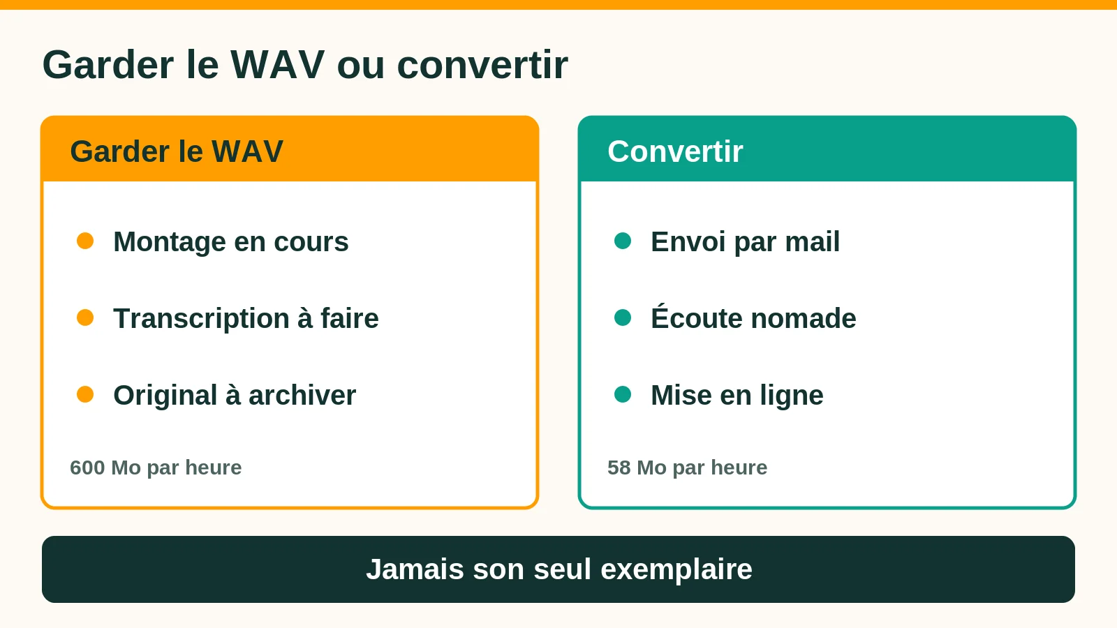 Quand garder un fichier WAV et quand le convertir selon l'usage