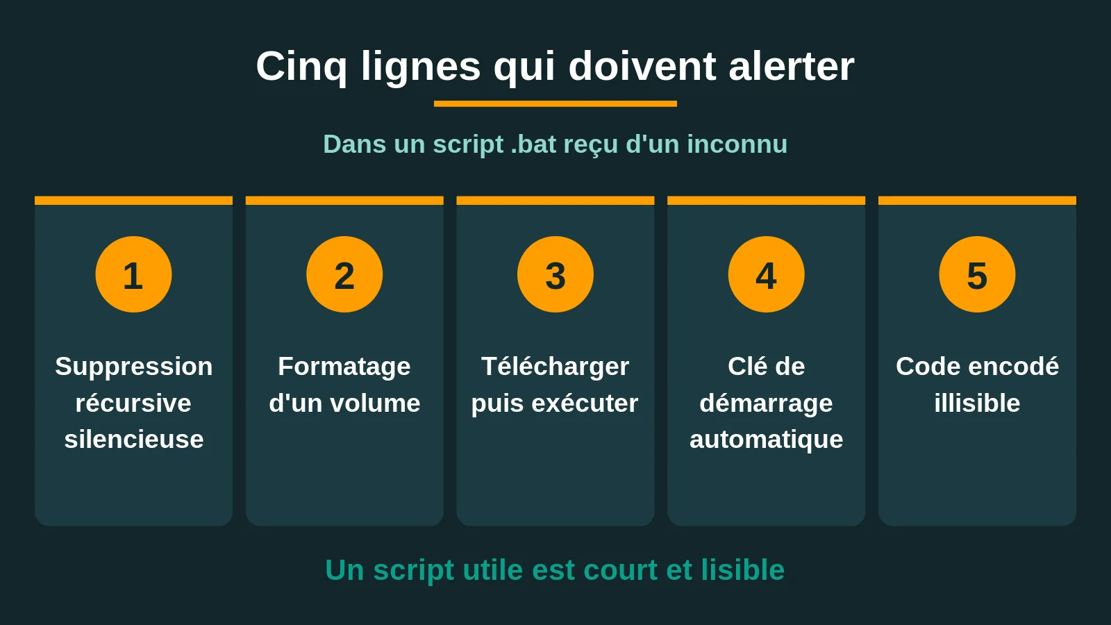 Les cinq signaux d'alerte à repérer dans un script bat reçu d'un inconnu