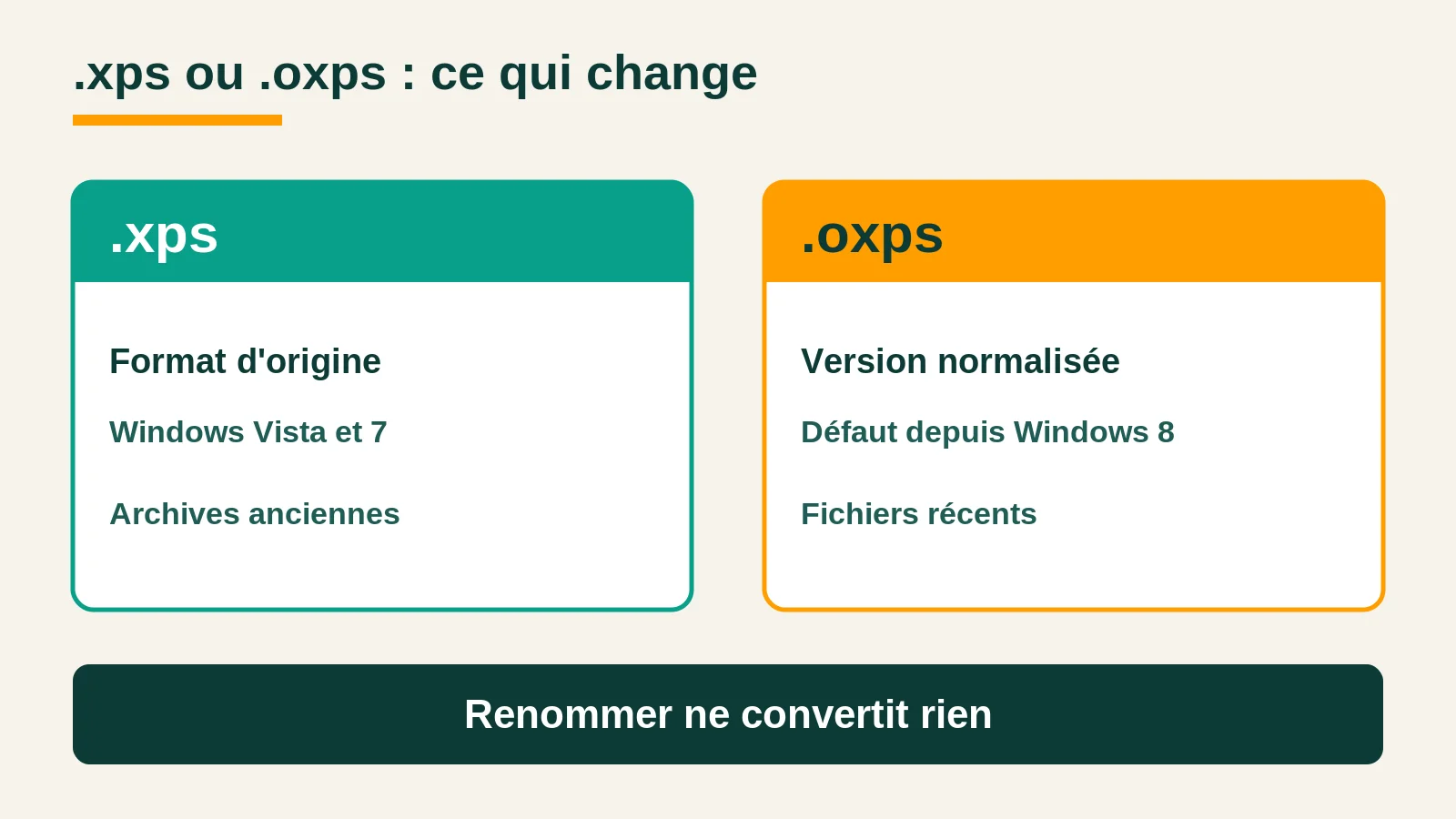 Comparaison des extensions .xps et .oxps et de ce qui les distingue